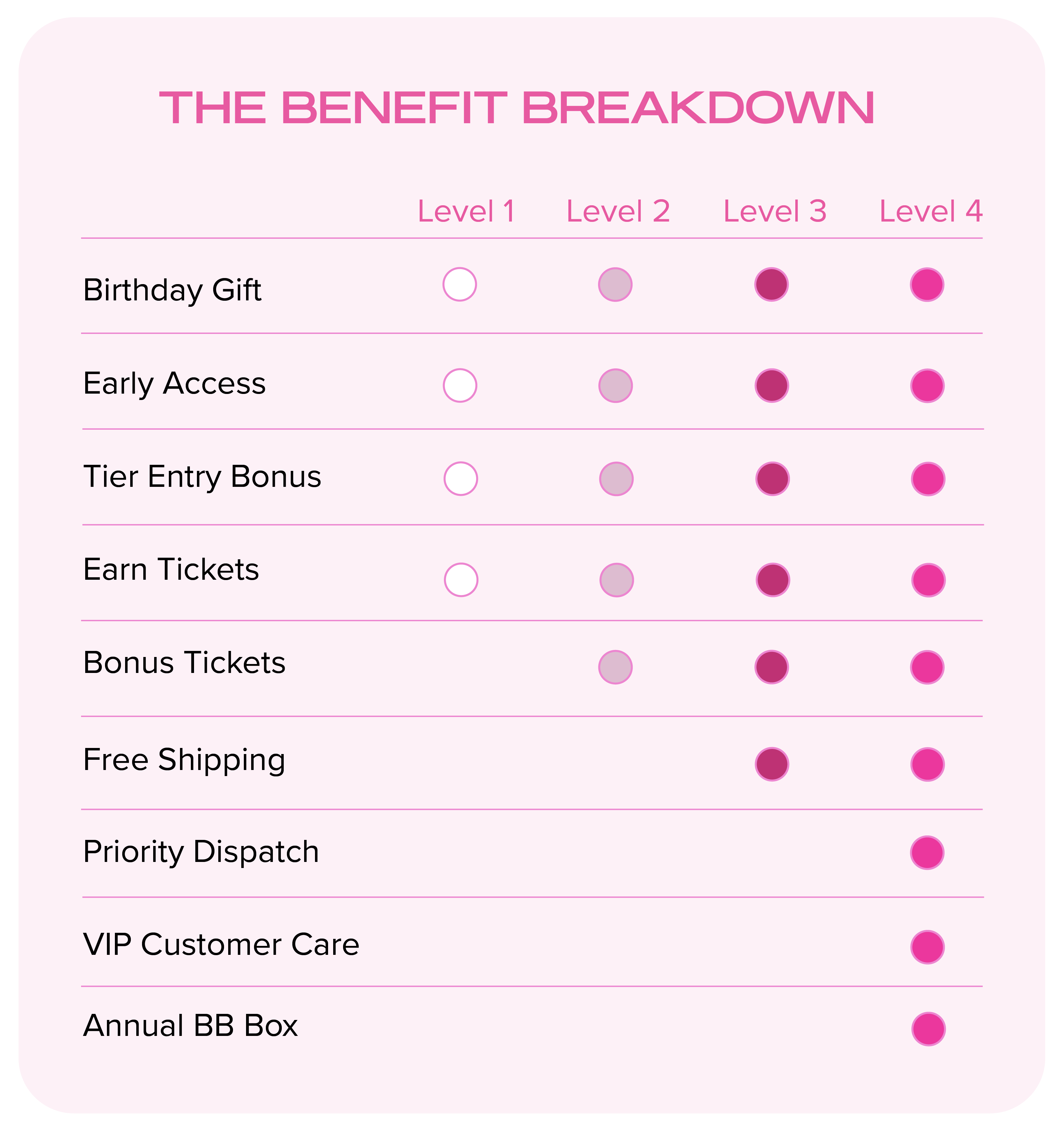 the benefit breakdown